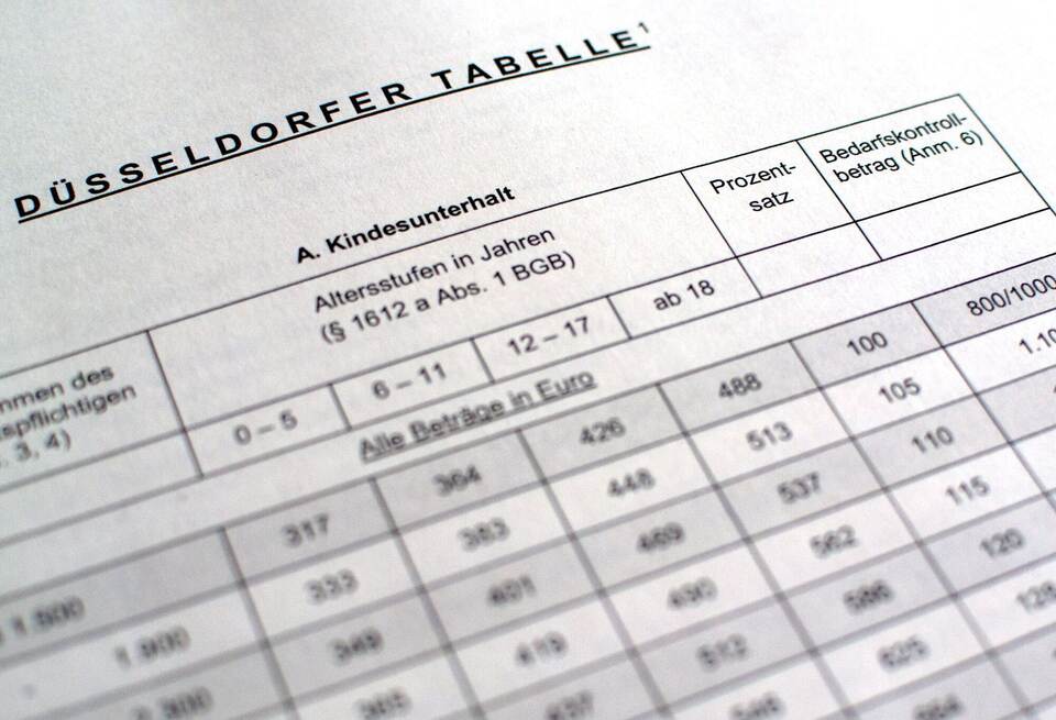 «Düsseldorfer Tabelle»