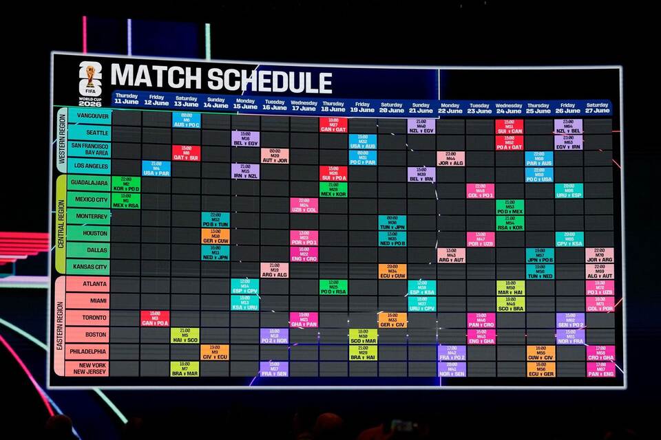Fußball-WM 2026 - Auslosung