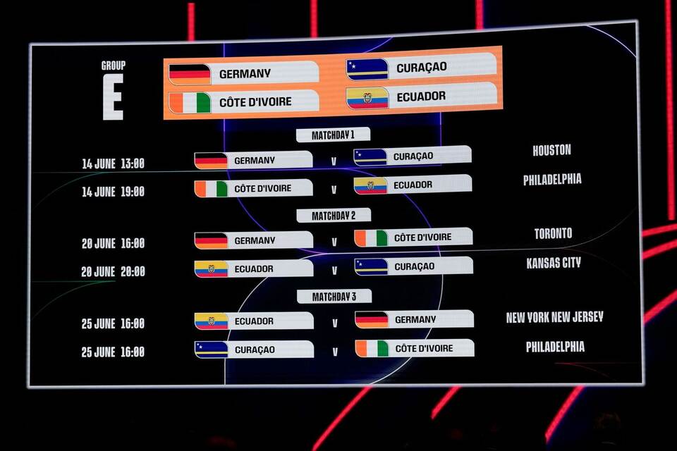Fußball-WM 2026 - Auslosung