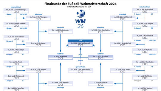 Der Spielplan Zur Fu ball WM 2026 Sport Pforzheimer Zeitung der-spielplan-zur-fu-ball-wm-2026-sport-pforzheimer-zeitung