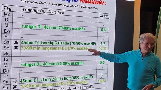 Konkrete Trainingspläne für Fitnessläufer hatte Herbert Steffny für die Fans des Laufsports dabei. Foto: Carsten Knöller