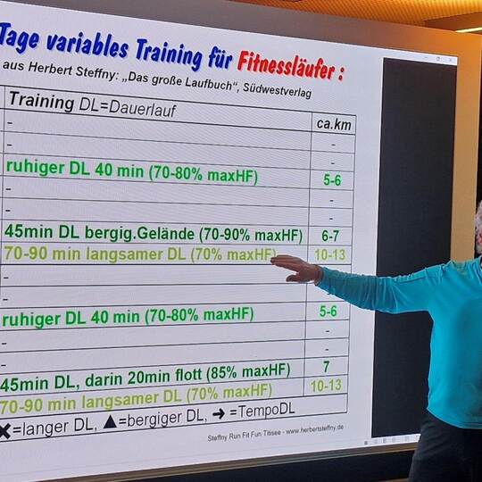 Konkrete Trainingspläne für Fitnessläufer hatte Herbert Steffny für die Fans des Laufsports dabei. Foto: Carsten Knöller