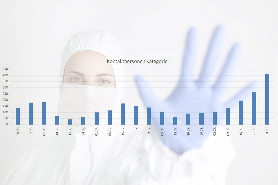 Corona-Quarantäne