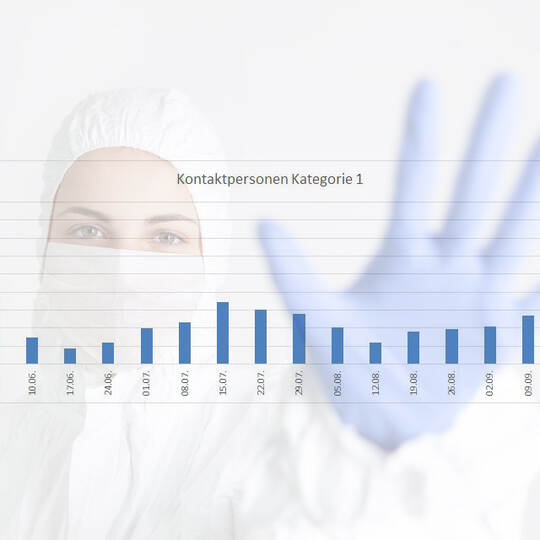Corona-Quarantäne